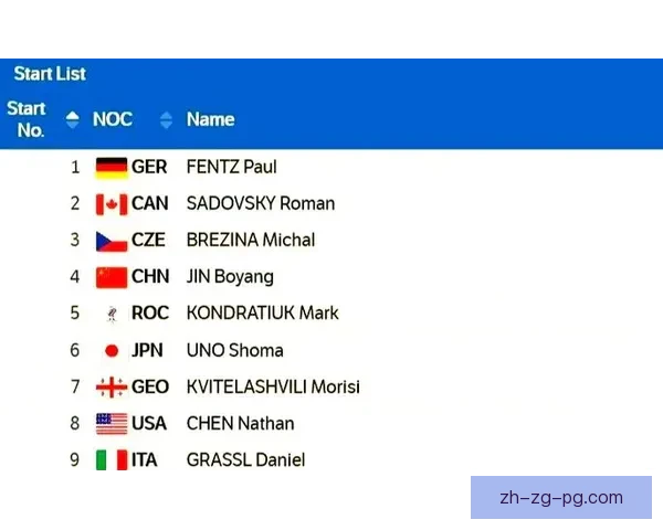 滑冰赛程全解析：挑战、精彩、背后的故事