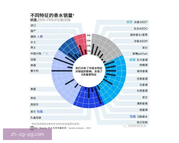 羽毛球数据深度解读:技术统计与比赛策略分析 羽毛球数据深度解读:技术统计与比赛策略分析