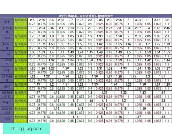 赛艇盘口分析：胜负大势，赔率变动，独家解读，实战经验分享