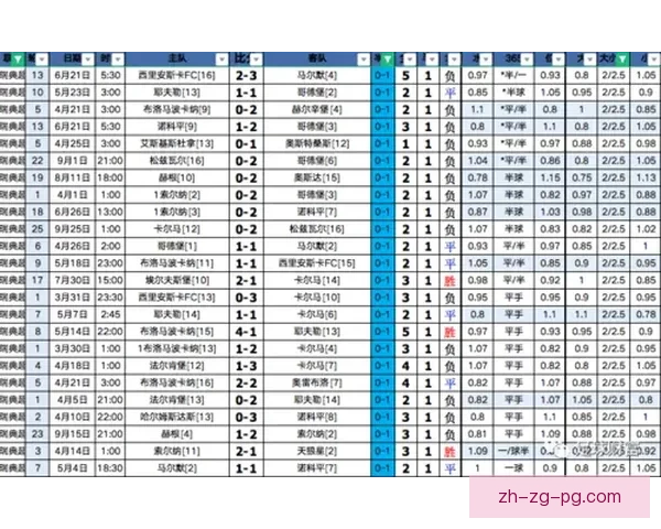 足球盘口分析：胜负盘、让球盘、大小球等玩法详解