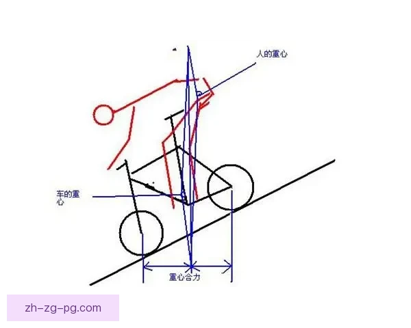 高效自行车训练方法及技巧详解